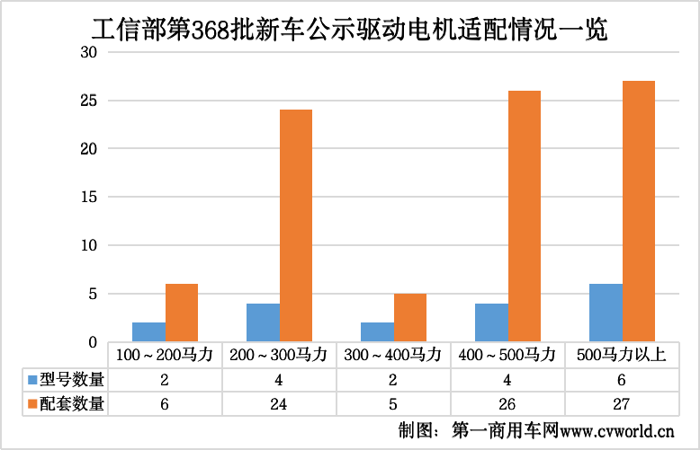 368批新能源重卡公示看点25.png