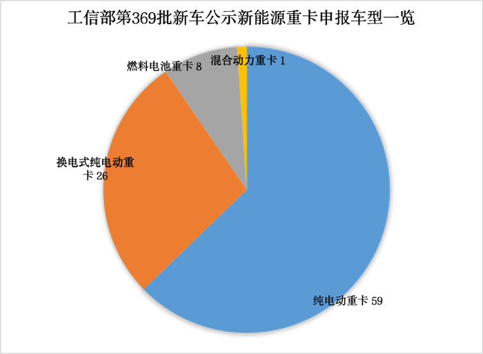 【
 原创】新能源重卡市场是否有所回暖？