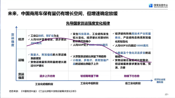 【
 原创】“我们确定地认为，商用车行业的复苏之年是今年，在未来三年，商用车行业依然保持复苏向上的态势。”