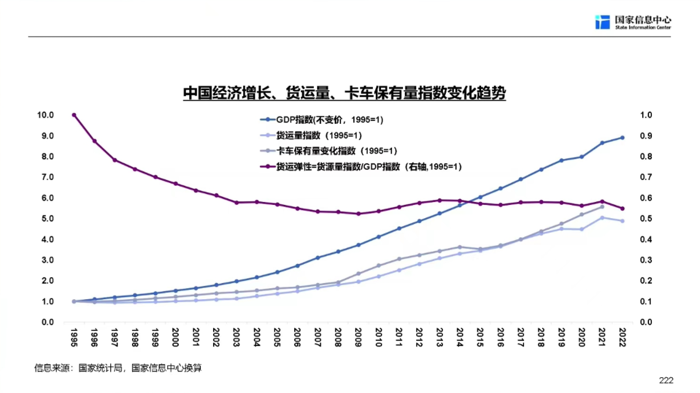 【
 原创】“我们确定地认为，商用车行业的复苏之年是今年，在未来三年，商用车行业依然保持复苏向上的态势。”