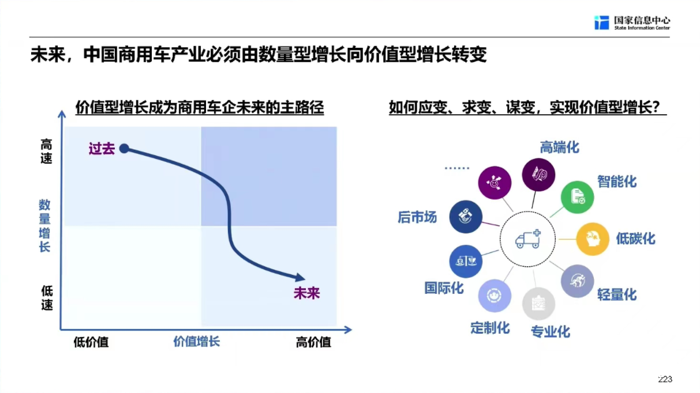 【
 原创】“我们确定地认为，商用车行业的复苏之年是今年，在未来三年，商用车行业依然保持复苏向上的态势。”