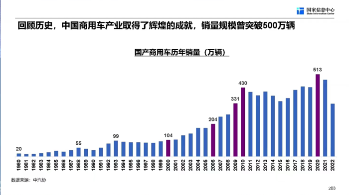 【
 原创】“我们确定地认为，商用车行业的复苏之年是今年，在未来三年，商用车行业依然保持复苏向上的态势。”