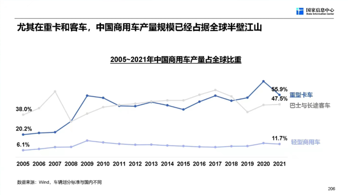 【
 原创】“我们确定地认为，商用车行业的复苏之年是今年，在未来三年，商用车行业依然保持复苏向上的态势。”