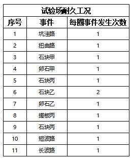 2023年初，全新一代轻卡平台奥铃Pro上市发布。这款平台从多个方面优化，并突破了现有技术，为卡友们带来极致的用车体验，在商用车行业以及物流圈里都引起了轰动。