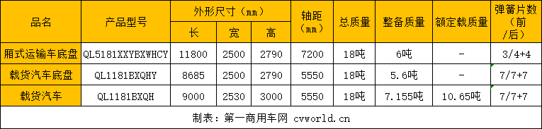 又一企业发力载货车市场！ 这款全新重卡即将上市3.png