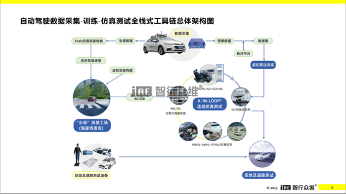 3月29日下午举办的“商用车智能网联应用”主题论坛上，苏州智行众维智能科技有限公司CMO王亚锋发表精彩演讲。