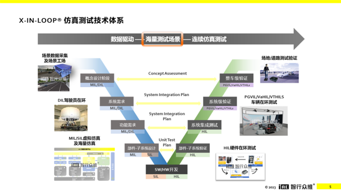 3月29日下午举办的“商用车智能网联应用”主题论坛上，苏州智行众维智能科技有限公司CMO王亚锋发表精彩演讲。