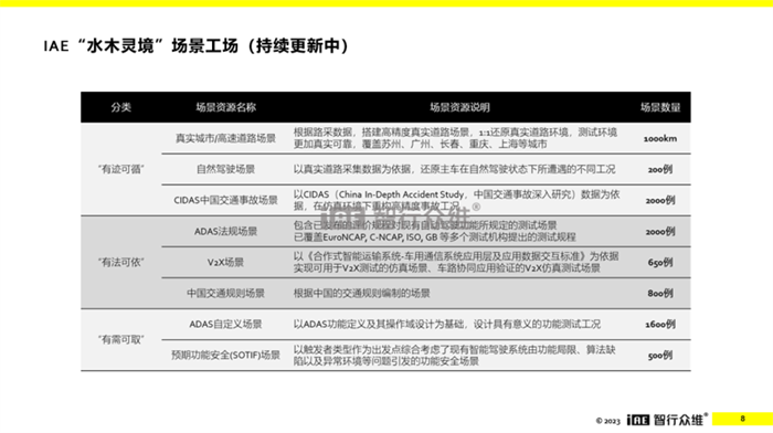 3月29日下午举办的“商用车智能网联应用”主题论坛上，苏州智行众维智能科技有限公司CMO王亚锋发表精彩演讲。