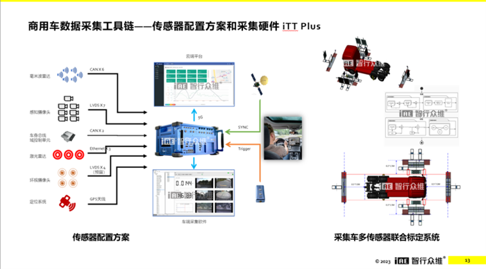 3月29日下午举办的“商用车智能网联应用”主题论坛上，苏州智行众维智能科技有限公司CMO王亚锋发表精彩演讲。