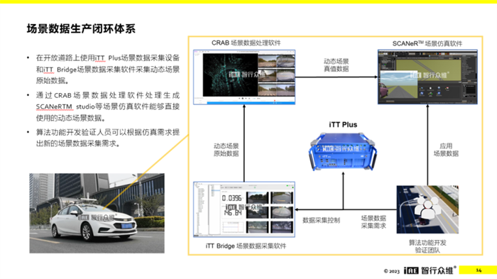 3月29日下午举办的“商用车智能网联应用”主题论坛上，苏州智行众维智能科技有限公司CMO王亚锋发表精彩演讲。