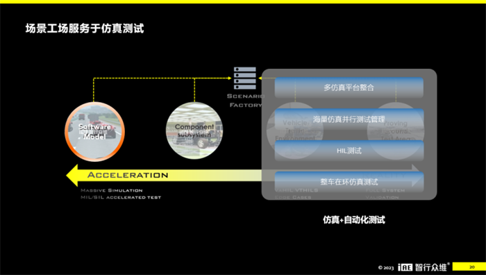 3月29日下午举办的“商用车智能网联应用”主题论坛上，苏州智行众维智能科技有限公司CMO王亚锋发表精彩演讲。