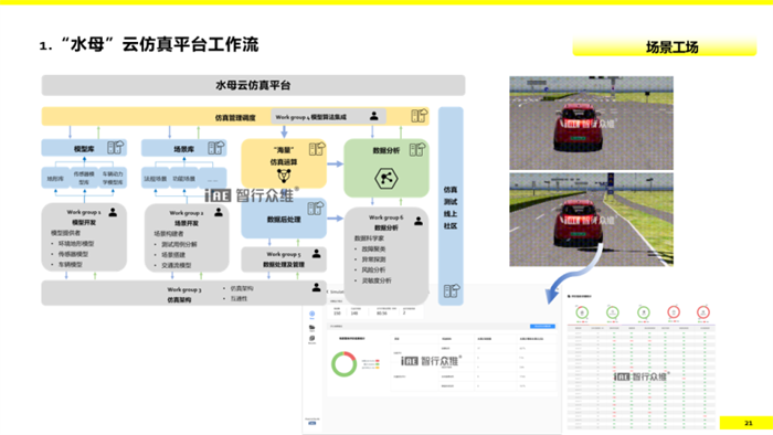 3月29日下午举办的“商用车智能网联应用”主题论坛上，苏州智行众维智能科技有限公司CMO王亚锋发表精彩演讲。