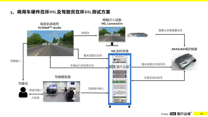 3月29日下午举办的“商用车智能网联应用”主题论坛上，苏州智行众维智能科技有限公司CMO王亚锋发表精彩演讲。