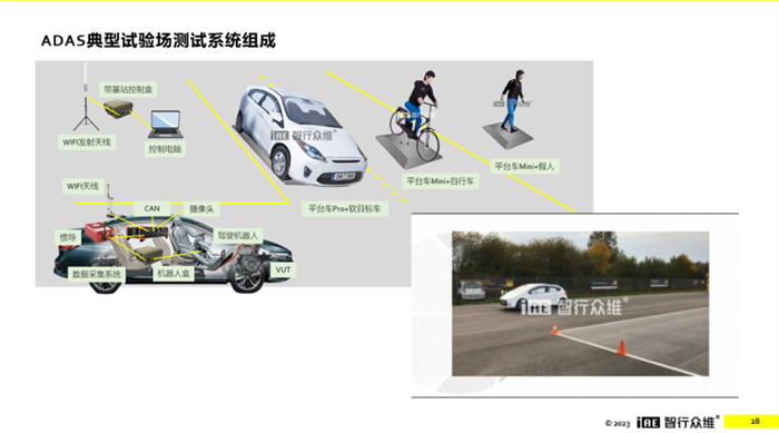 3月29日下午举办的“商用车智能网联应用”主题论坛上，苏州智行众维智能科技有限公司CMO王亚锋发表精彩演讲。