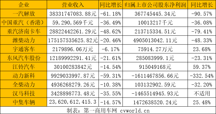 商用车企业.png