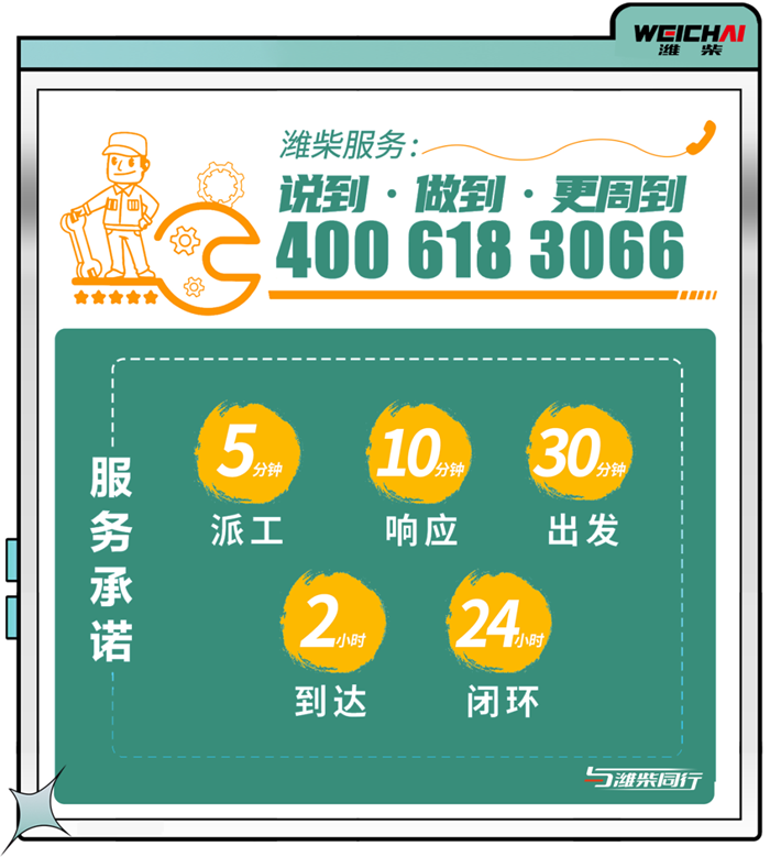 拖拉机手赵师傅今年赶在春耕以前，购置了一台搭载潍柴WP7H动力总成的拖拉机，动力强劲、作业高效，不少农户都愿意找他干活。在购买之前，他就对机器性能等方面有了规划，既要动力强，又要经济性高，搭载潍柴发动机的拖拉机是他购机的首选。