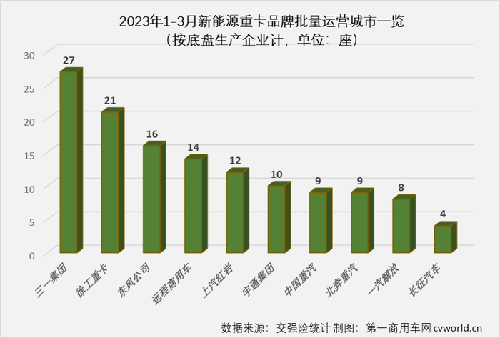 【
 原创】2022年，我国新能源重卡市场首次突破2万辆，有新能源重卡上牌的城市也首次突破200座，可以说2022年是中国新能源重卡发展史上极具里程碑意义的一年。