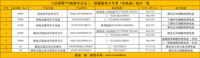 三一7款新能源重卡新车看点1.png