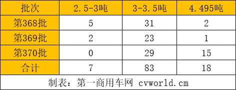 【
 原创】今年以来，CNG（压缩天然气）作为燃料在商用车领域的应用趋势越来越火。