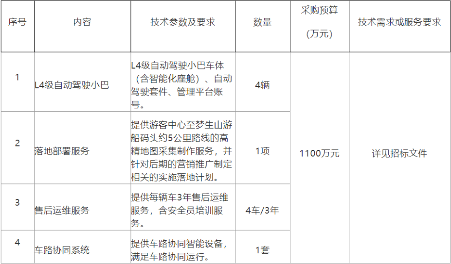 根据《中华人民共和国招标投标法》等相关法律、法规规定，台州市产权交易所有限公司就台州公交巴士8.5-10.5米级新能源公交车采购项目进行公开招标。凡具备本项目投标资格要求且能够及时提供本项目服务的供应商均可参加。