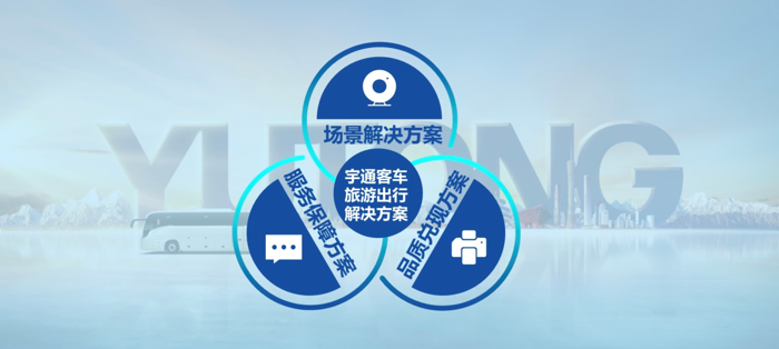 节假日是观察经济的重要窗口。刚刚结束的“五一”小长假，全国多地旅游热度创新高，“出行”成了最热词汇，带动了客运市场“热气”升腾。宇通
也趁机跑出“加速度”，频频交出亮眼“成绩单”，提振了行业士气，凝聚了发展力量。