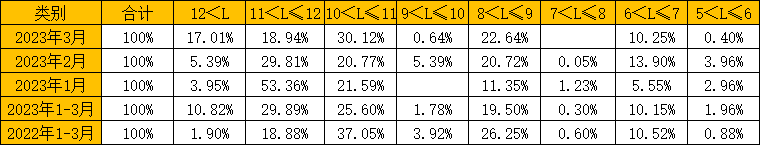 份额表.png