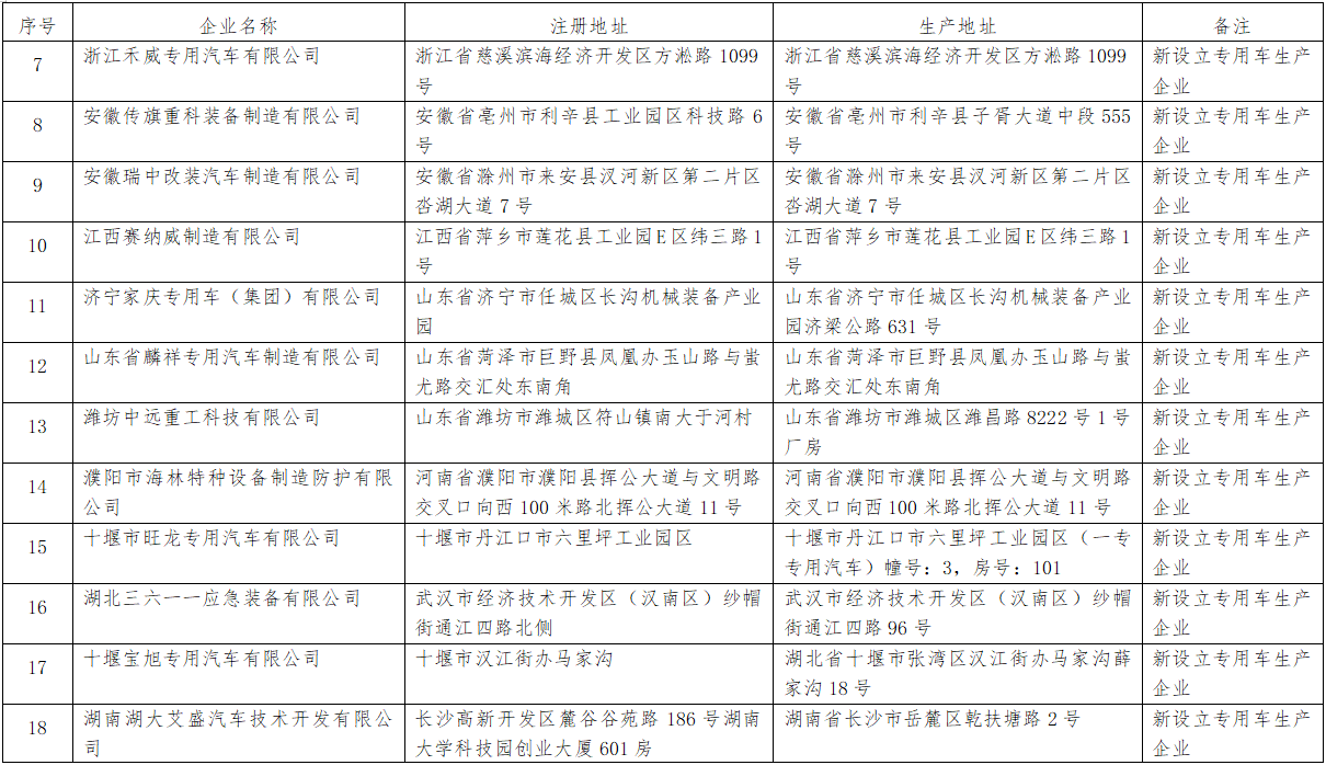 近日，工信部官网发布了《道路机动车辆生产企业及产品公告》（第371批）拟发布的新增车辆生产企业及已准入企业变更信息名单。