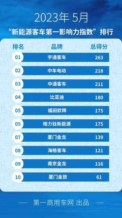 5月新能源
市场发生哪些大事？.png