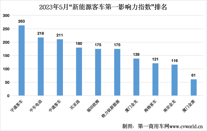 5月新能源
市场发生哪些大事？2.png