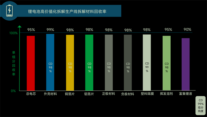 【
 原创】近年来，我国新能源汽车产业高速发展，取得的成就世界瞩目。据相关
显示，截至2022年底，我国新能源汽车累计产量已超过1624万辆，累计销量达1597万辆，产销量已连续8年位居世界首位。