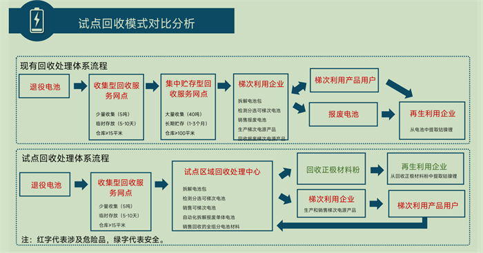 【
 原创】近年来，我国新能源汽车产业高速发展，取得的成就世界瞩目。据相关
显示，截至2022年底，我国新能源汽车累计产量已超过1624万辆，累计销量达1597万辆，产销量已连续8年位居世界首位。