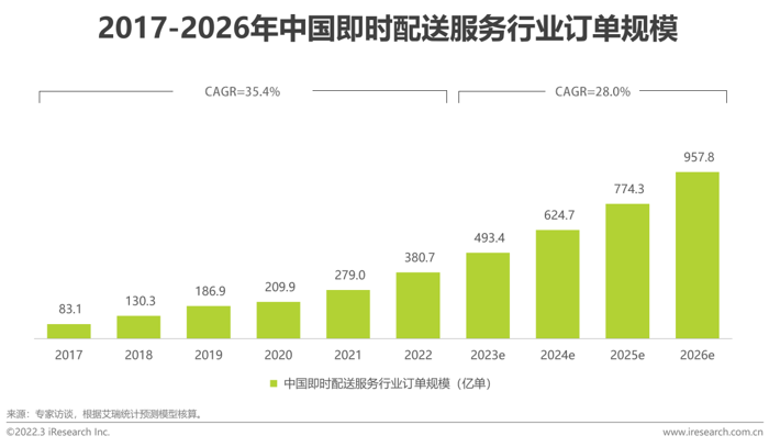 全能小微客，领跑即时配送物流新战场！.png