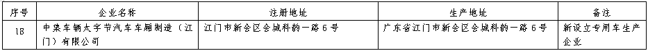 近日，工信部发布《道路机动车辆生产企业及产品公告》（第372批）拟发布的新增车辆生产企业及已准入企业变更信息名单。