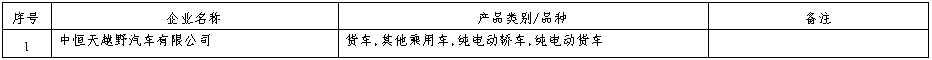 近日，工信部发布《道路机动车辆生产企业及产品公告》（第372批）拟发布的新增车辆生产企业及已准入企业变更信息名单。