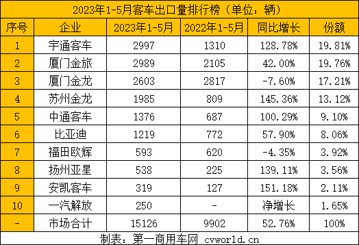 【
 原创】伴随着中国制造实力的不断提升，中国品牌
在海外赢得越来越多的客户青睐，国际竞争力显著提升。