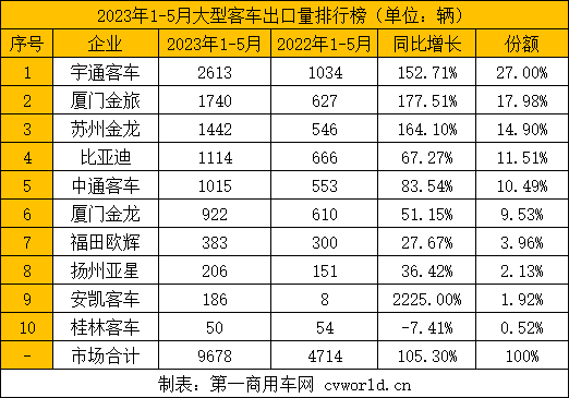 【
 原创】伴随着中国制造实力的不断提升，中国品牌
在海外赢得越来越多的客户青睐，国际竞争力显著提升。