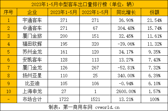 【
 原创】伴随着中国制造实力的不断提升，中国品牌
在海外赢得越来越多的客户青睐，国际竞争力显著提升。