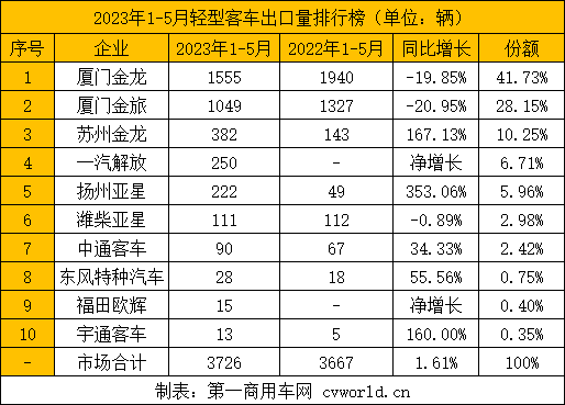 【
 原创】伴随着中国制造实力的不断提升，中国品牌
在海外赢得越来越多的客户青睐，国际竞争力显著提升。