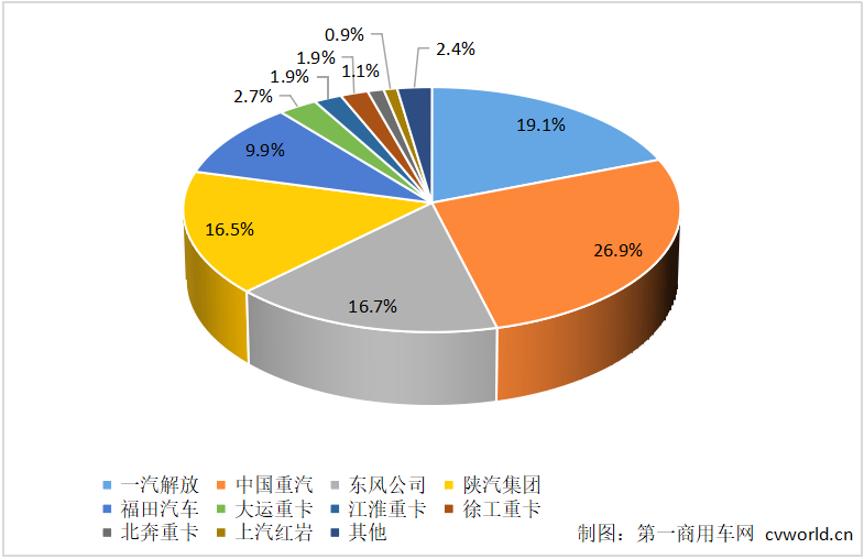 重卡份额.png