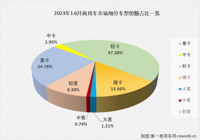 商车市场1.png