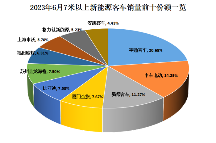 6月新能源
2.png