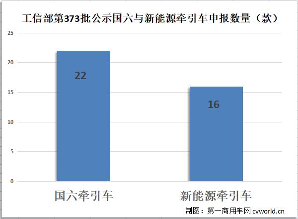 【
 原创】2023年开启下半年旅程，牵引车市场在上半年连涨三个月之后，还能继续保持同比正增长吗态势吗？