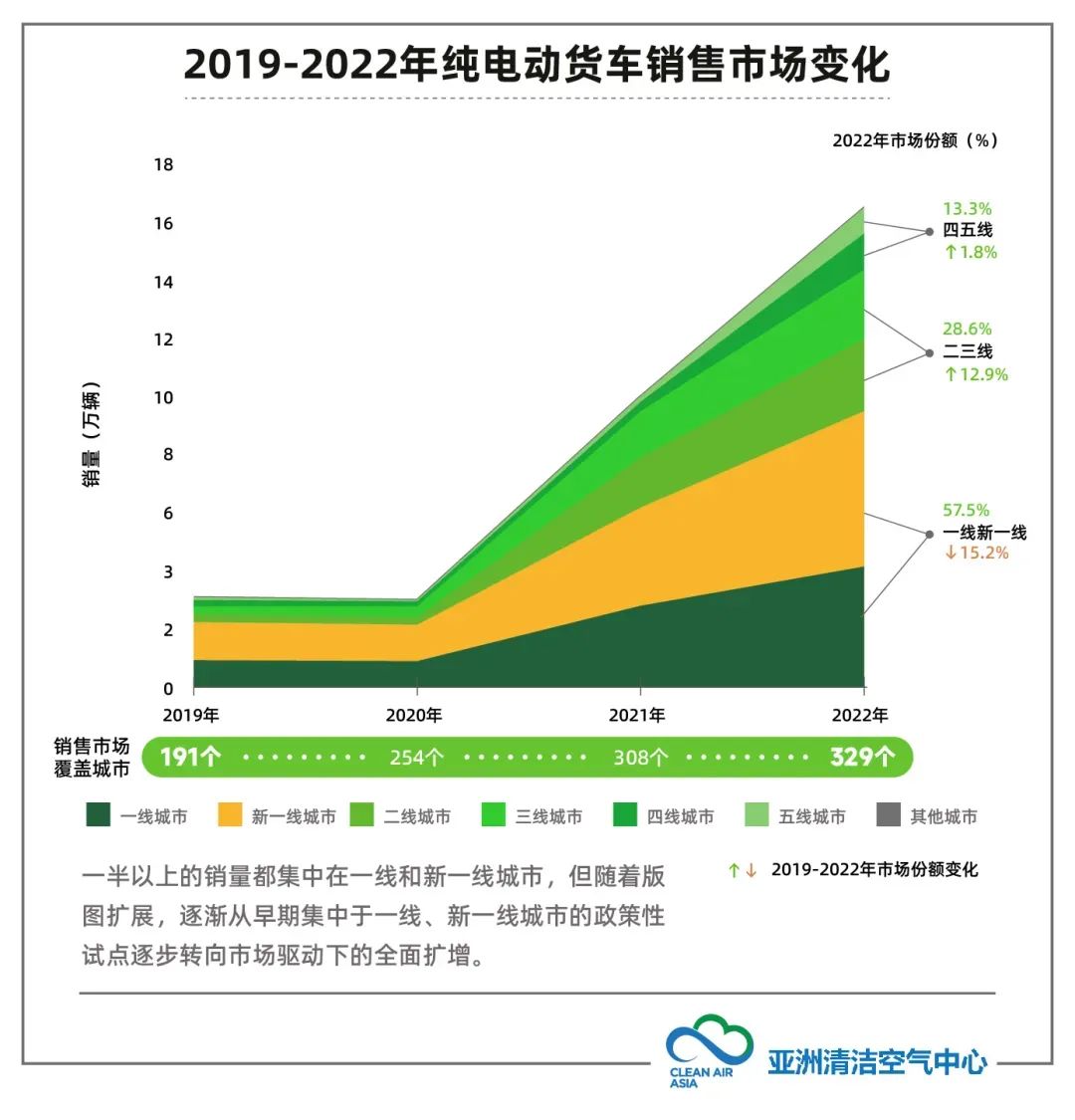 货车电动化.jpg