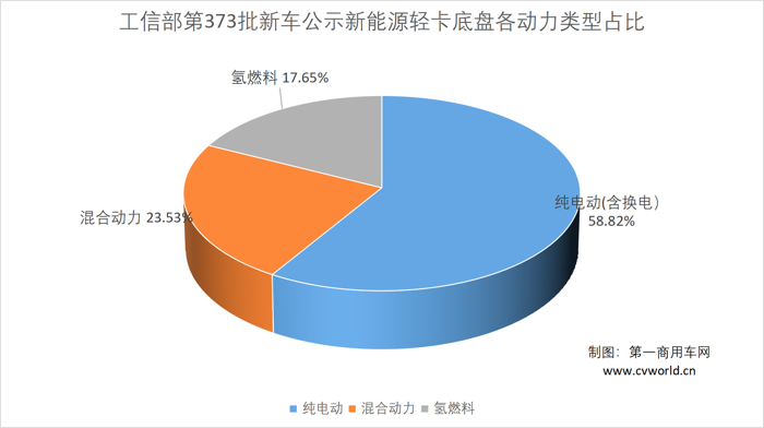 【
 原创】在轻卡市场向新能源转型的道路上，有哪些企业动向值得关注？