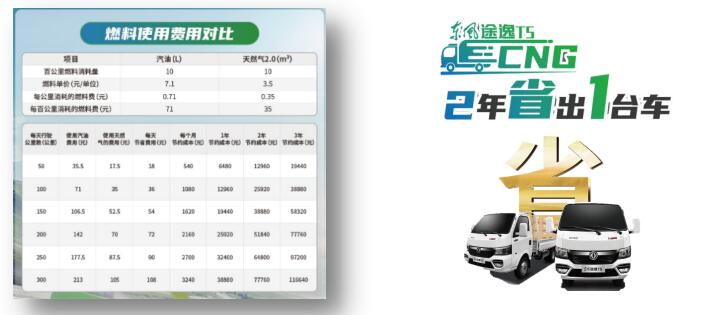 东风途逸T5 CNG 上市发布 15.jpg