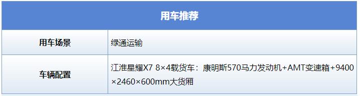 更能装、更能跑、更舒适，运输西瓜等绿通货物，选择江淮星耀X7 8×4载货车就对了！