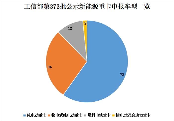 【
 原创】近期，新能源重卡市场出现了哪些新变化？又有哪些新势力入局？