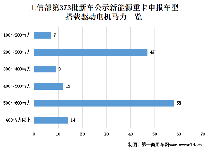 新能源重卡13.png