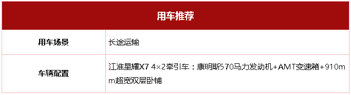 因高速按轴收费和货运行情的改变，长途卡友的用车观念也发生了变化。车型上，轴数更少、自重更轻、采购和使用成本更低的4×2牵引车成为首选。