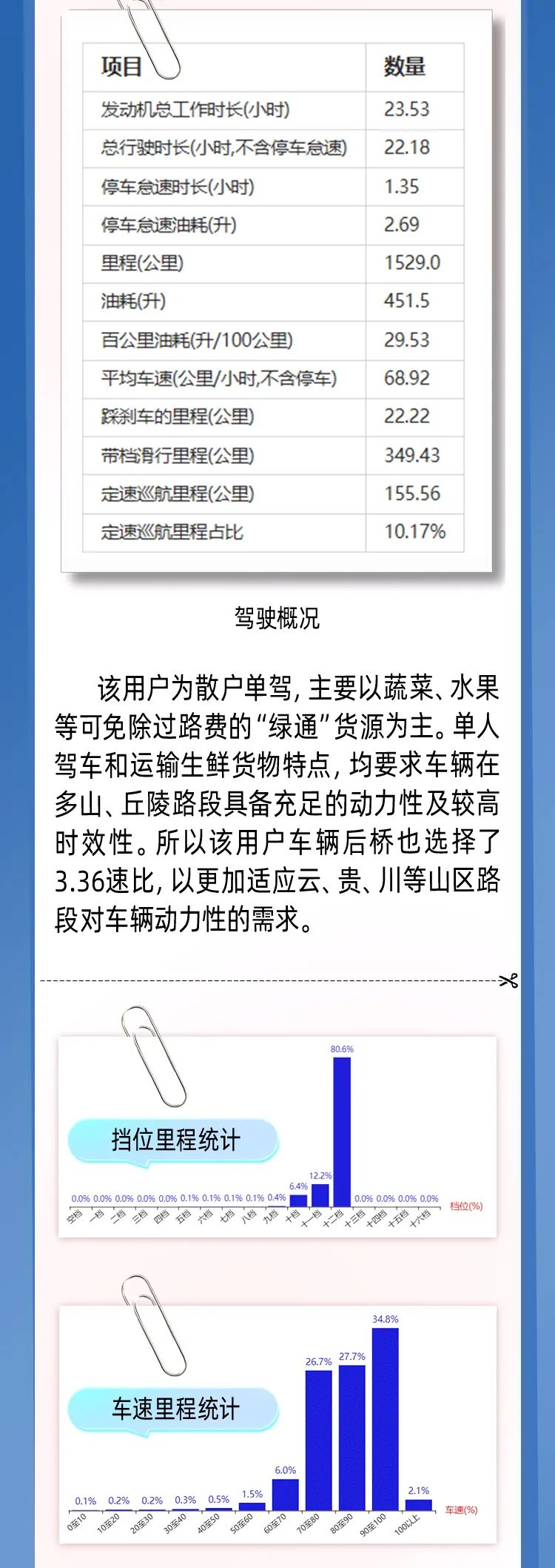 让运输过程成为轻松自由的旅途，让卡车司机成为令人向往的职业！